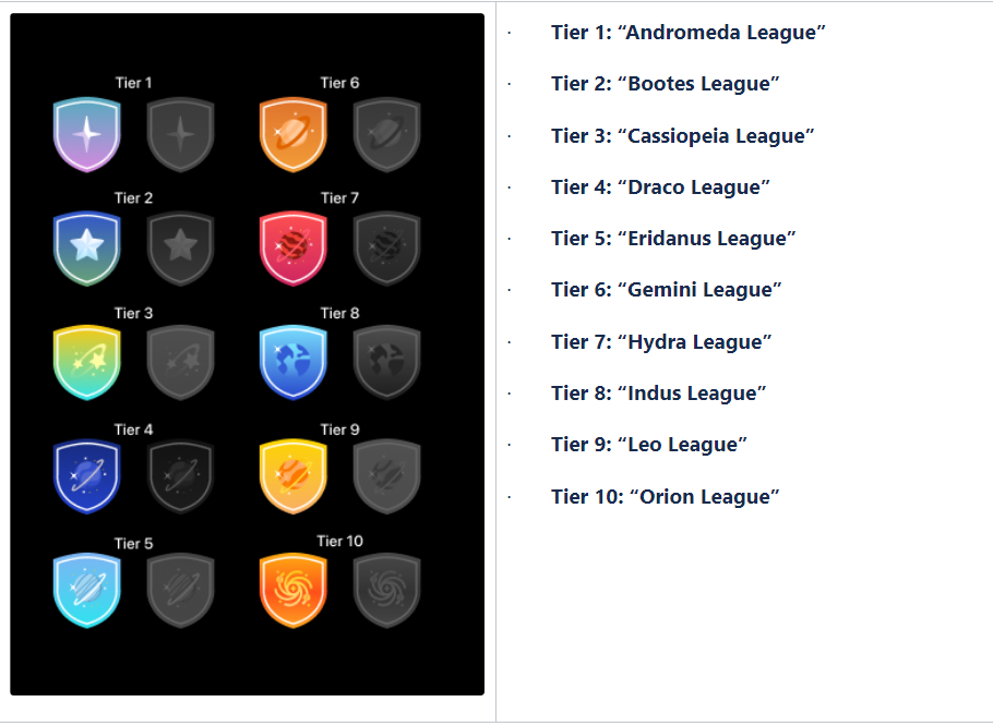 O Que é THE LEADERBOARD em Português